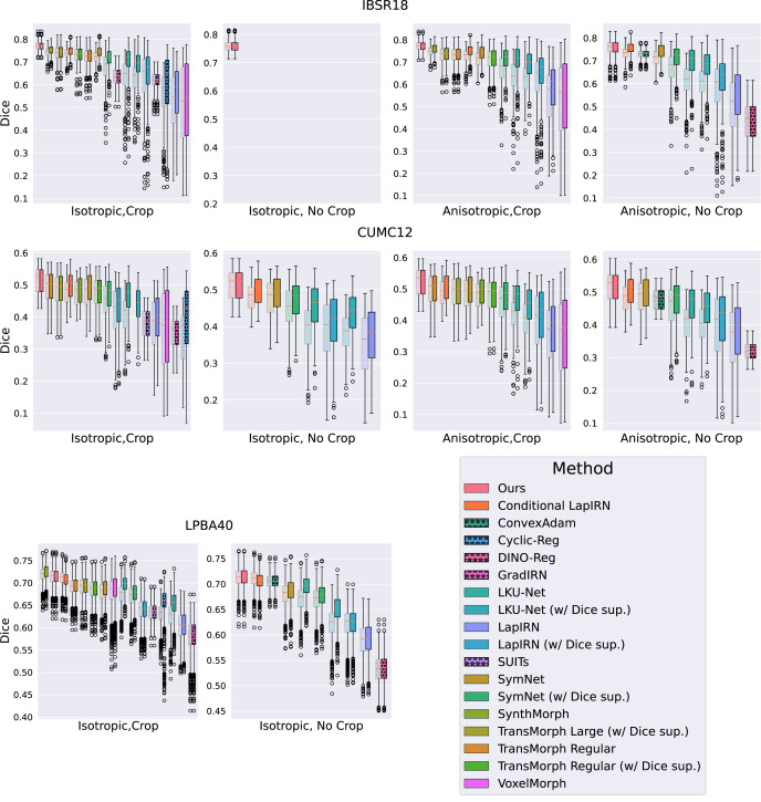 Robustness comparison across out-of-distribution datasets